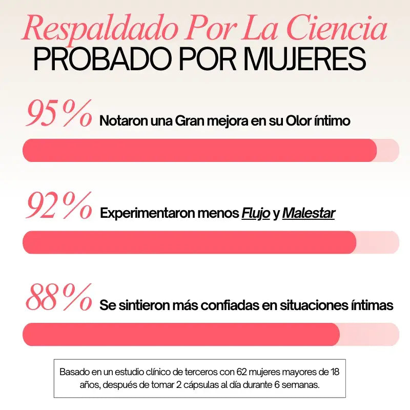 TryAuré™ Probioticos Vaginales 7 en 1