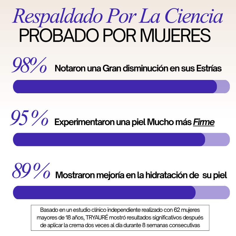 TryAuré™ Crema Reafirmante Antiestrías