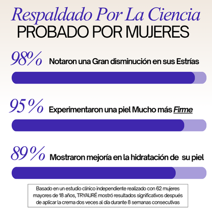 TryAuré™ Crema Reafirmante Antiestrías
